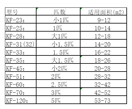 汉中空调维修
